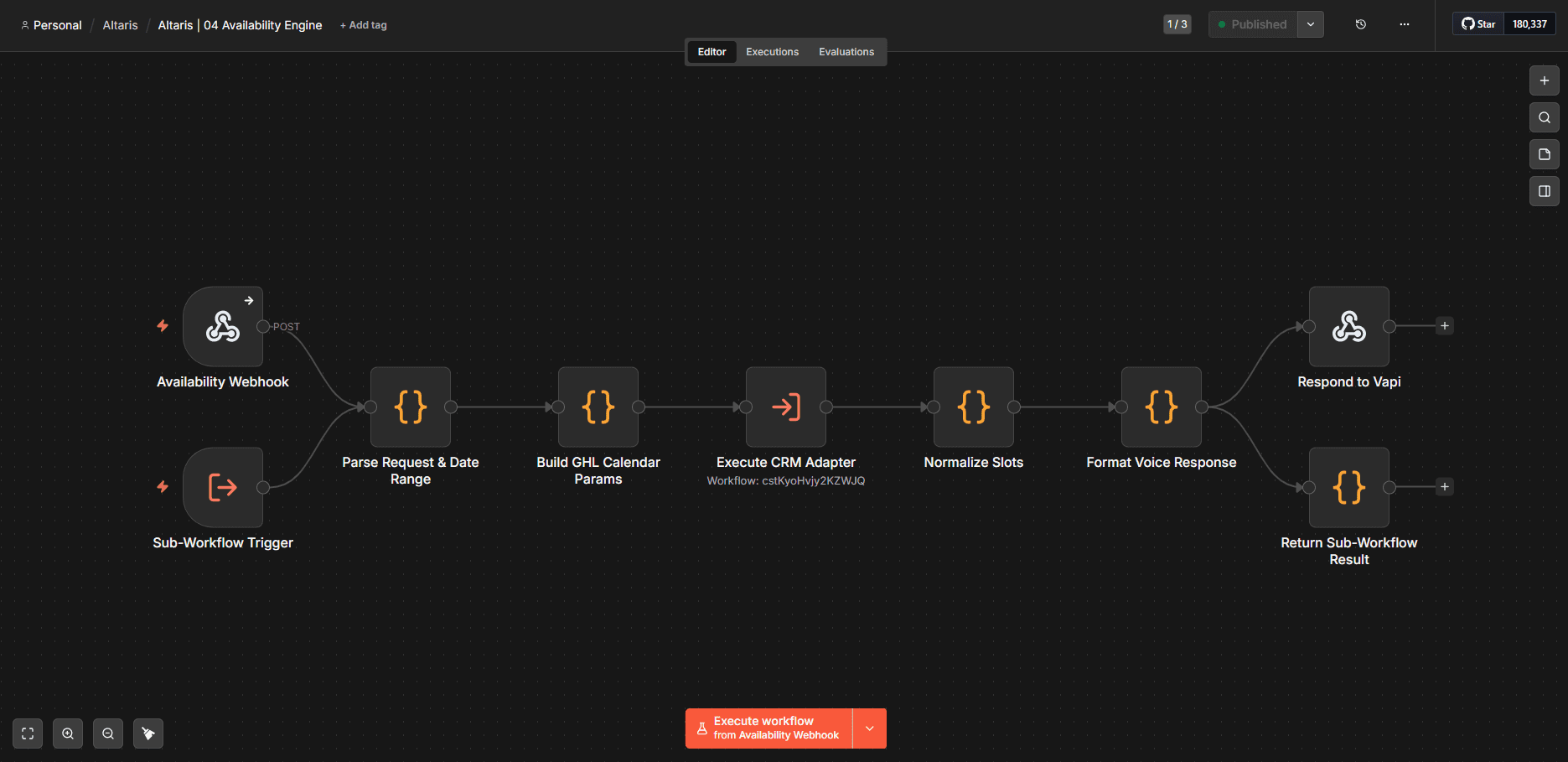 Availability check workflow