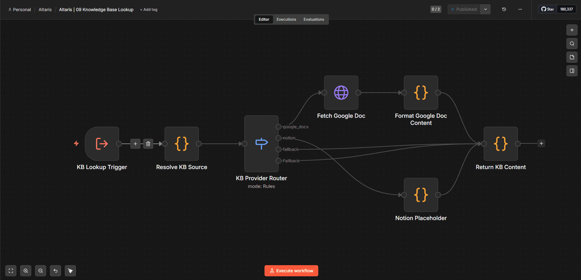 Knowledge base lookup workflow